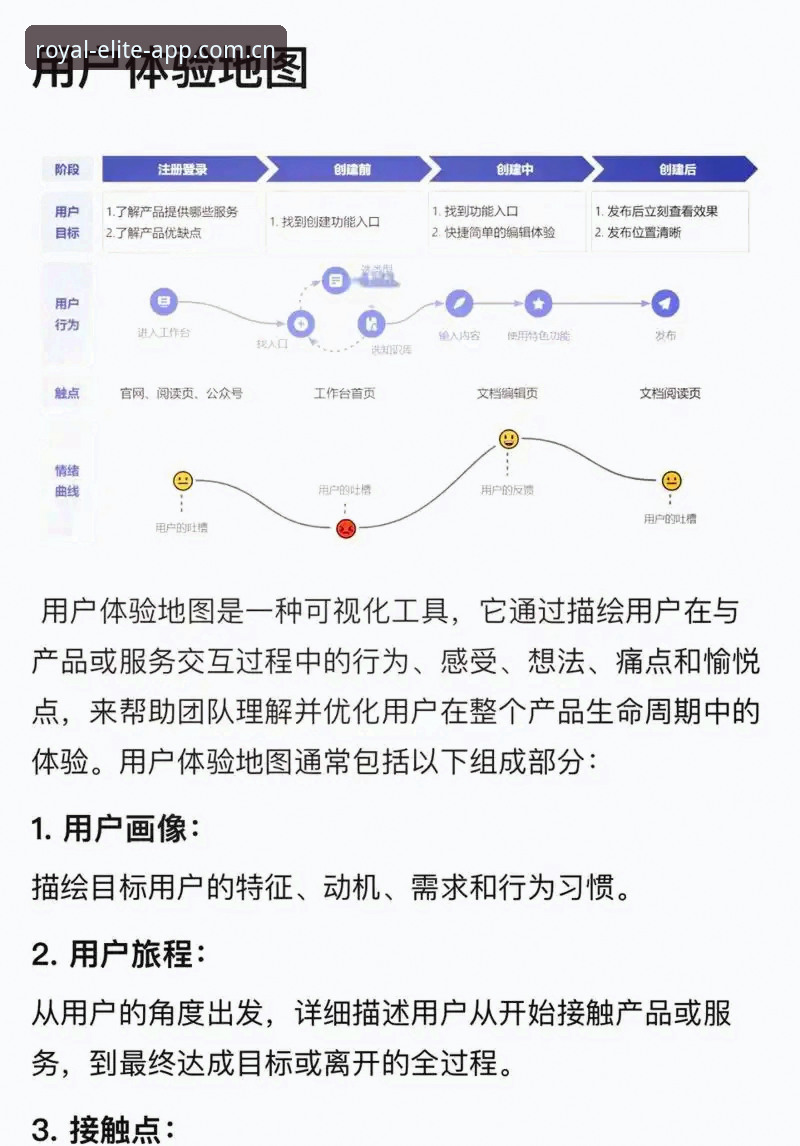 皇家国际专属礼遇 皇家国际专属礼遇详解:从开户到活跃用户的完整体验链分析