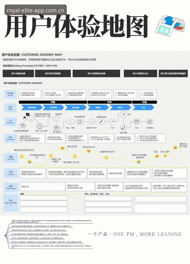 最新皇家国际登录 最新皇家国际登录体验深度评测:从开户到畅玩的全流程分析
